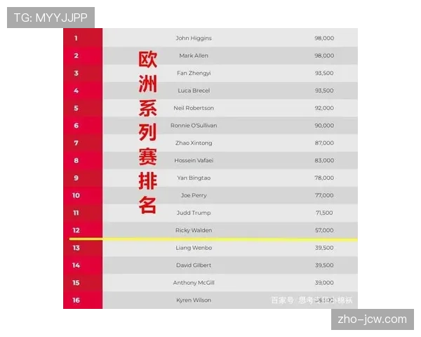 威尔逊对阵斯莱塞凌晨进行 胜者将遇中国选手